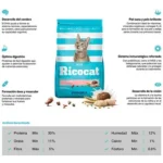 Comida para Gatos RICOCAT Gatitos Carne Pescado y Leche Bolsa 9Kg - Imagen 4
